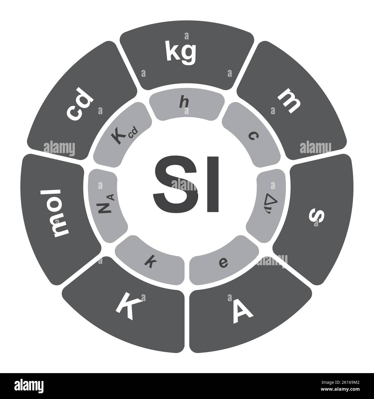 Sistema internazionale di misurazioni delle unità (si). Misure e unità. Simboli colorati. Illustrazione vettoriale. Illustrazione Vettoriale