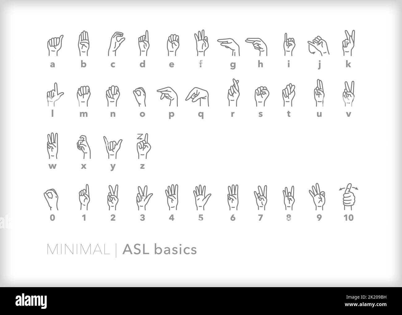 Set di icone alfabetiche e numeriche ASL (American Sign Language) per imparare a comunicare attraverso la firma Illustrazione Vettoriale