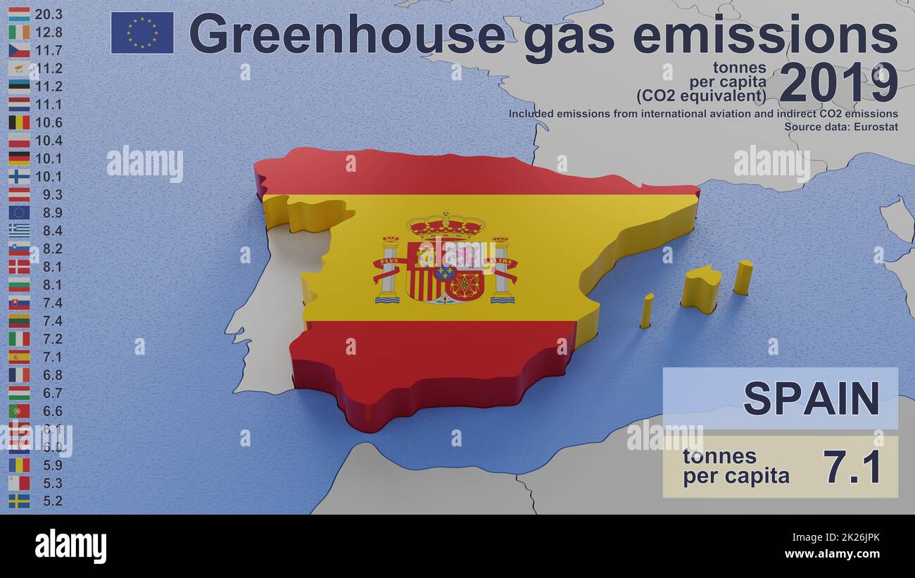 Emissioni di gas a effetto serra in Spagna nel 2019. Valori pro capite (equivalente a CO2), incluse le emissioni dell'aviazione internazionale e le emissioni indirette di CO2. Fonte dati: Eurostat. Immagine di rendering 3D e parte di una serie. Foto Stock