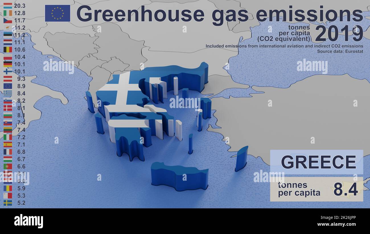 Emissioni di gas a effetto serra in Grecia nel 2019. Valori pro capite (equivalente a CO2), incluse le emissioni dell'aviazione internazionale e le emissioni indirette di CO2. Fonte dati: Eurostat. Immagine di rendering 3D e parte di una serie. Foto Stock