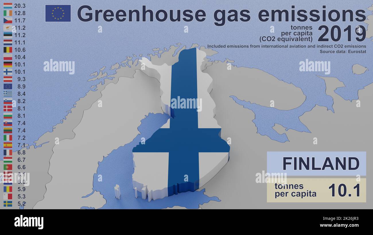 Emissioni di gas a effetto serra in Finlandia nel 2019. Valori pro capite (equivalente a CO2), incluse le emissioni dell'aviazione internazionale e le emissioni indirette di CO2. Fonte dati: Eurostat. Immagine di rendering 3D e parte di una serie. Foto Stock