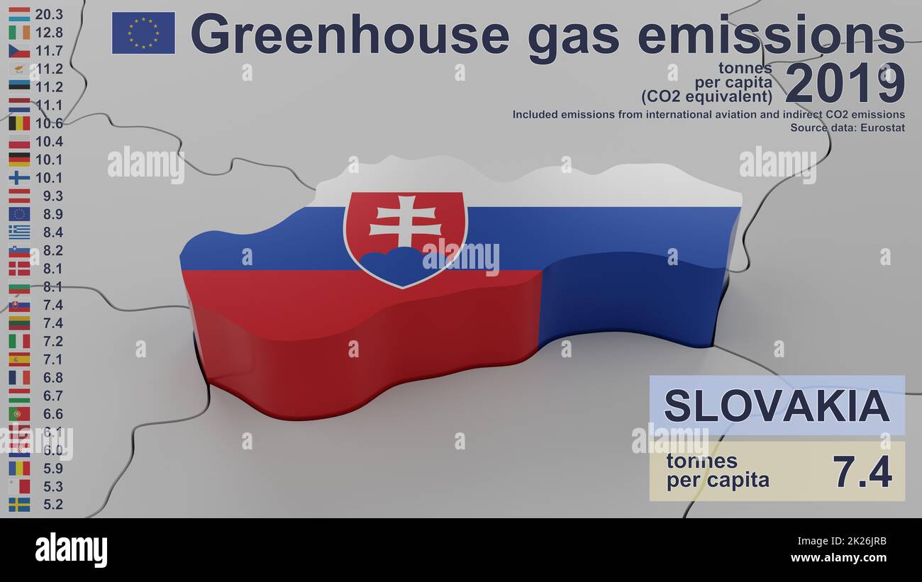 Emissioni di gas a effetto serra in Slovacchia nel 2019. Valori pro capite (equivalente a CO2), incluse le emissioni dell'aviazione internazionale e le emissioni indirette di CO2. Fonte dati: Eurostat. Immagine di rendering 3D e parte di una serie. Foto Stock