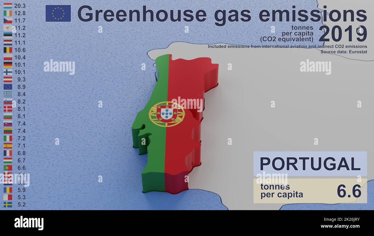 Emissioni di gas a effetto serra in Portogallo nel 2019. Valori pro capite (equivalente a CO2), incluse le emissioni dell'aviazione internazionale e le emissioni indirette di CO2. Fonte dati: Eurostat. Immagine di rendering 3D e parte di una serie. Foto Stock