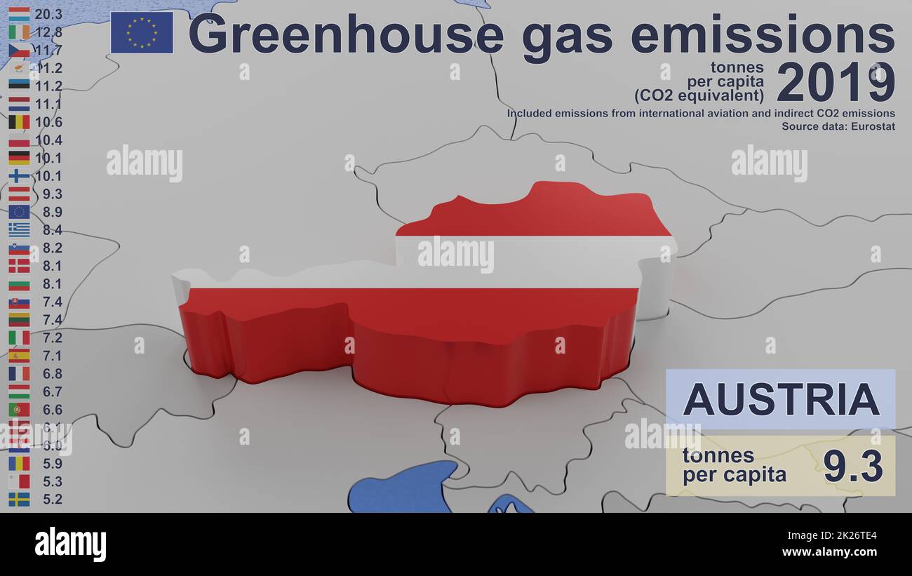 Emissioni di gas a effetto serra in Austria nel 2019. Valori pro capite (equivalente a CO2), incluse le emissioni dell'aviazione internazionale e le emissioni indirette di CO2. Fonte dati: Eurostat. Immagine di rendering 3D e parte di una serie. Foto Stock