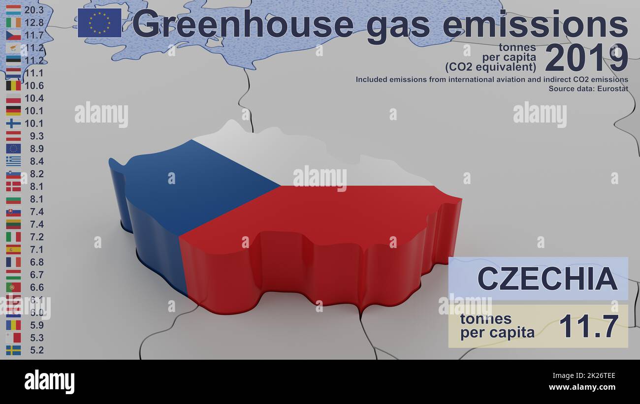 Emissioni di gas a effetto serra in Cechia nel 2019. Valori pro capite (equivalente a CO2), incluse le emissioni dell'aviazione internazionale e le emissioni indirette di CO2. Fonte dati: Eurostat. Immagine di rendering 3D e parte di una serie. Foto Stock