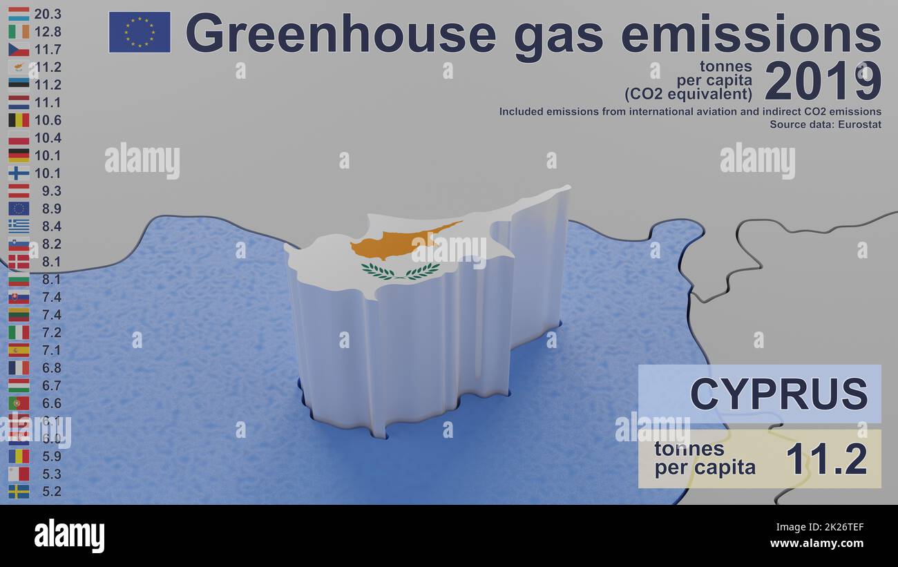 Emissioni di gas a effetto serra a Cipro nel 2019. Valori pro capite (equivalente a CO2), incluse le emissioni dell'aviazione internazionale e le emissioni indirette di CO2. Fonte dati: Eurostat. Immagine di rendering 3D e parte di una serie. Foto Stock