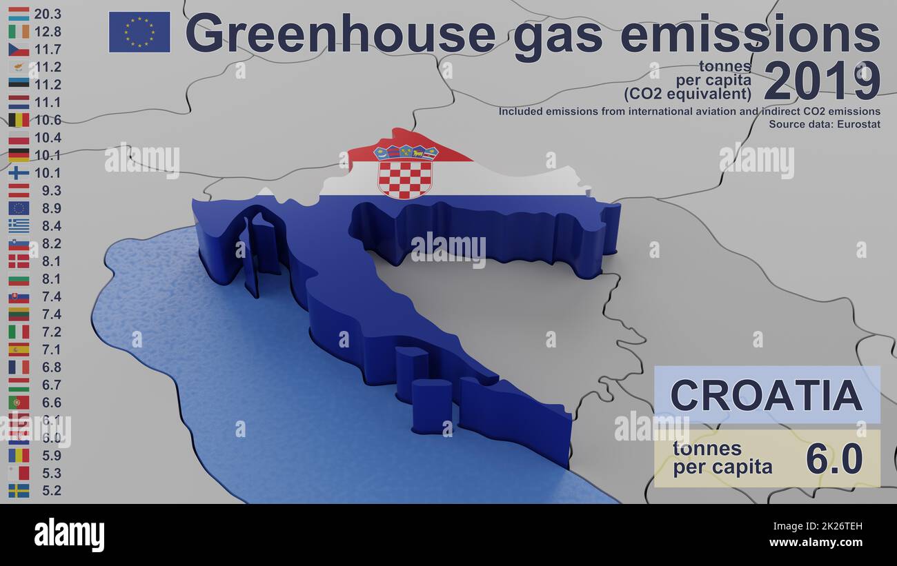 Emissioni di gas a effetto serra in Croazia nel 2019. Valori pro capite (equivalente a CO2), incluse le emissioni dell'aviazione internazionale e le emissioni indirette di CO2. Fonte dati: Eurostat. Immagine di rendering 3D e parte di una serie. Foto Stock