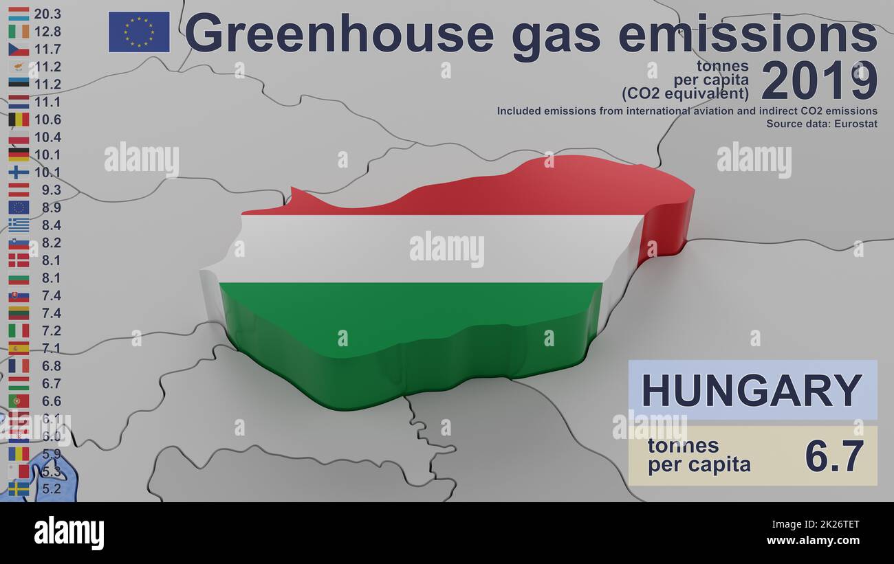Emissioni di gas a effetto serra in Ungheria nel 2019. Valori pro capite (equivalente a CO2), incluse le emissioni dell'aviazione internazionale e le emissioni indirette di CO2. Fonte dati: Eurostat. Immagine di rendering 3D e parte di una serie. Foto Stock
