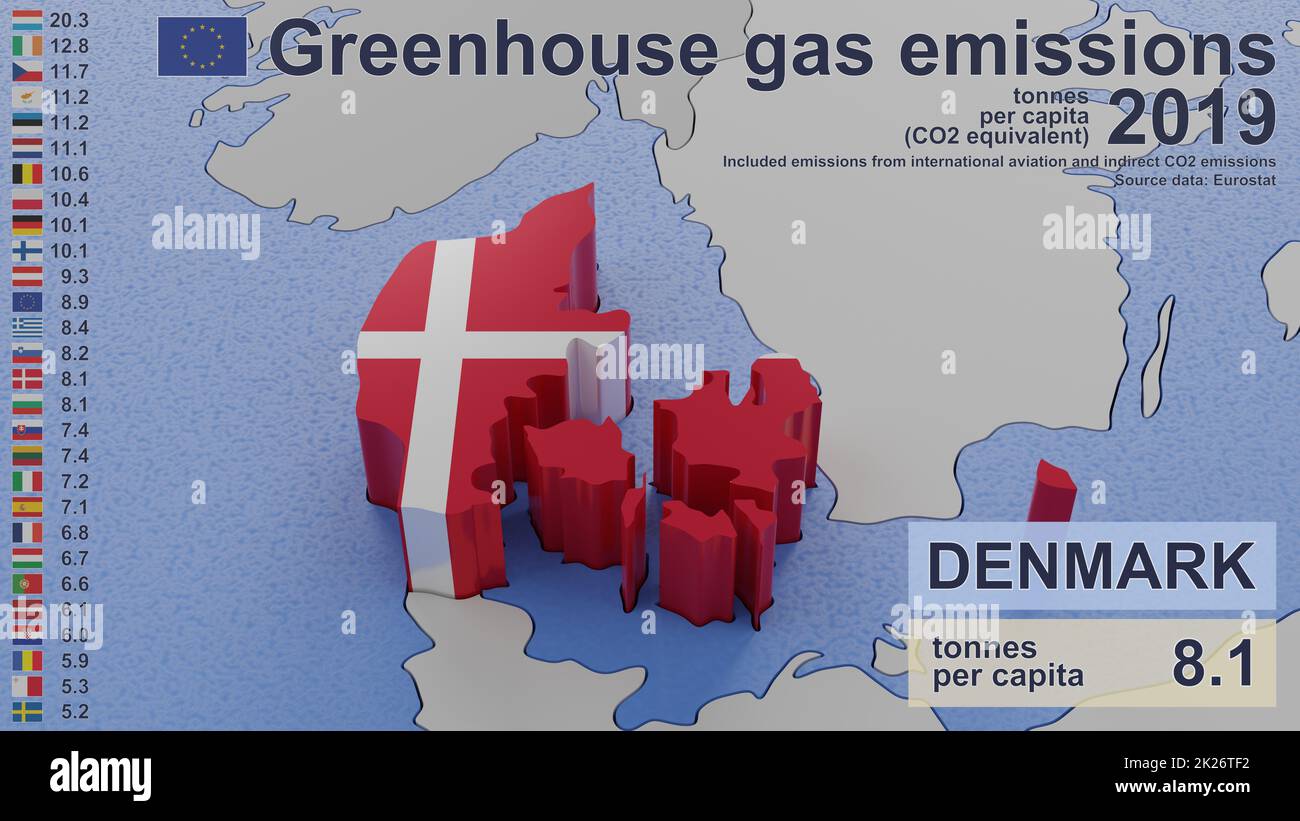 Emissioni di gas a effetto serra in Danimarca nel 2019. Valori pro capite (equivalente a CO2), incluse le emissioni dell'aviazione internazionale e le emissioni indirette di CO2. Fonte dati: Eurostat. Immagine di rendering 3D e parte di una serie. Foto Stock