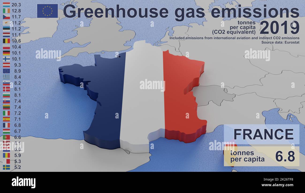 Emissioni di gas a effetto serra in Francia nel 2019. Valori pro capite (equivalente a CO2), incluse le emissioni dell'aviazione internazionale e le emissioni indirette di CO2. Fonte dati: Eurostat. Immagine di rendering 3D e parte di una serie. Foto Stock