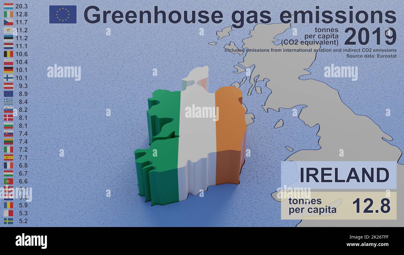 Emissioni di gas a effetto serra in Irlanda nel 2019. Valori pro capite (equivalente a CO2), incluse le emissioni dell'aviazione internazionale e le emissioni indirette di CO2. Fonte dati: Eurostat. Immagine di rendering 3D e parte di una serie. Foto Stock