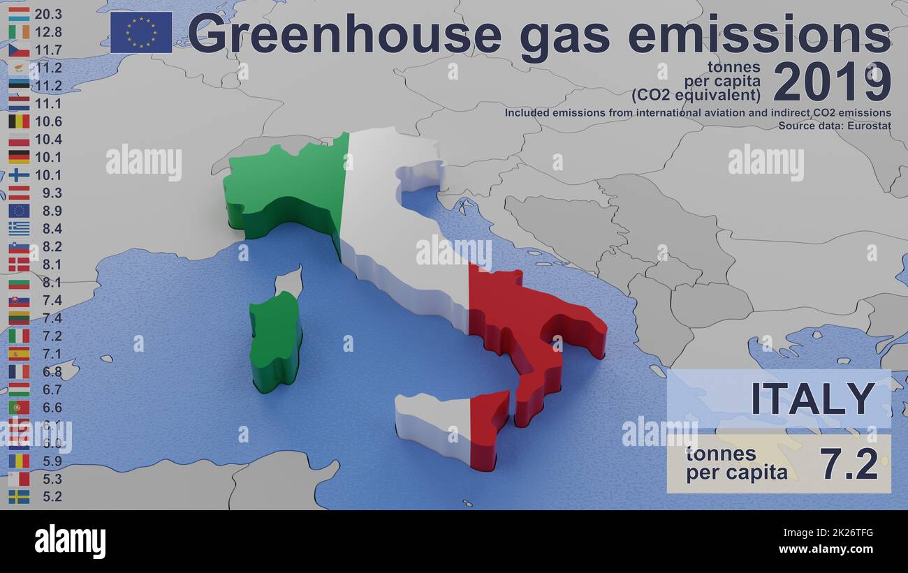 Emissioni di gas a effetto serra in Italia nel 2019. Valori pro capite (equivalente a CO2), incluse le emissioni dell'aviazione internazionale e le emissioni indirette di CO2. Fonte dati: Eurostat. Immagine di rendering 3D e parte di una serie. Foto Stock