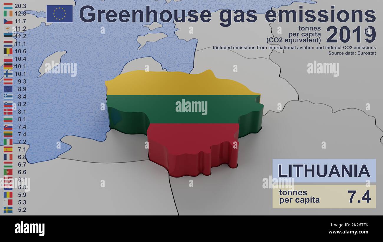 Emissioni di gas a effetto serra in Lituania nel 2019. Valori pro capite (equivalente a CO2), incluse le emissioni dell'aviazione internazionale e le emissioni indirette di CO2. Fonte dati: Eurostat. Immagine di rendering 3D e parte di una serie. Foto Stock