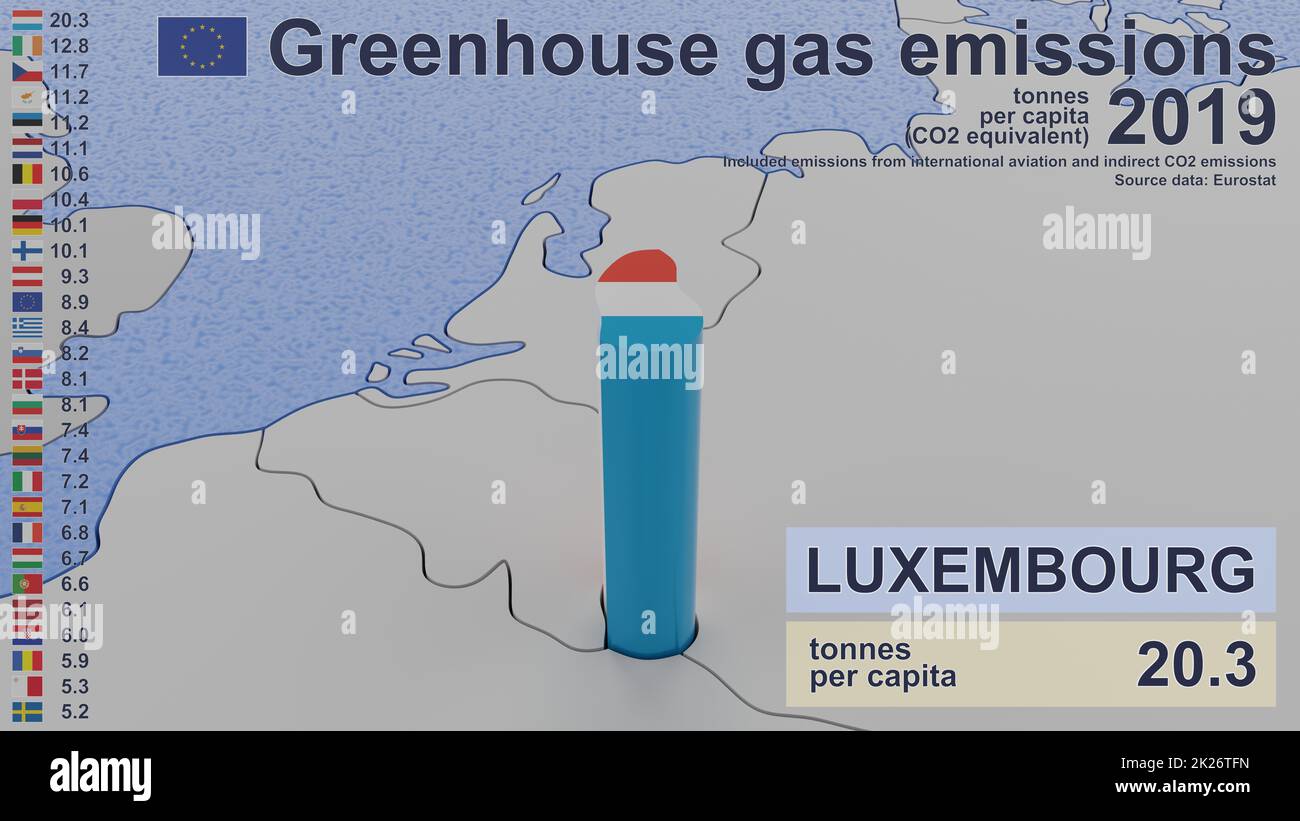 Emissioni di gas a effetto serra in Lussemburgo nel 2019. Valori pro capite (equivalente a CO2), incluse le emissioni dell'aviazione internazionale e le emissioni indirette di CO2. Fonte dati: Eurostat. Immagine di rendering 3D e parte di una serie. Foto Stock