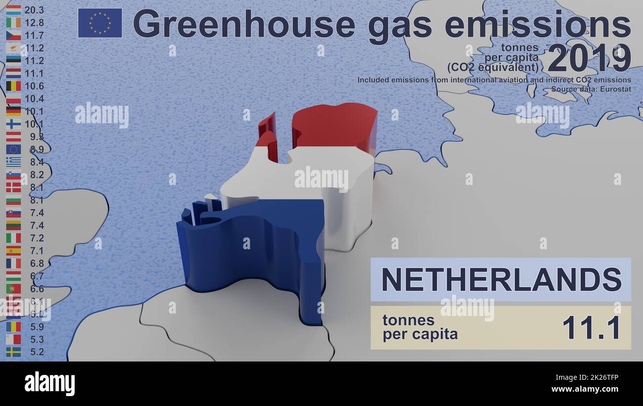 Emissioni di gas a effetto serra nei Paesi Bassi nel 2019. Valori pro capite (equivalente a CO2), incluse le emissioni dell'aviazione internazionale e le emissioni indirette di CO2. Fonte dati: Eurostat. Immagine di rendering 3D e parte di una serie. Foto Stock