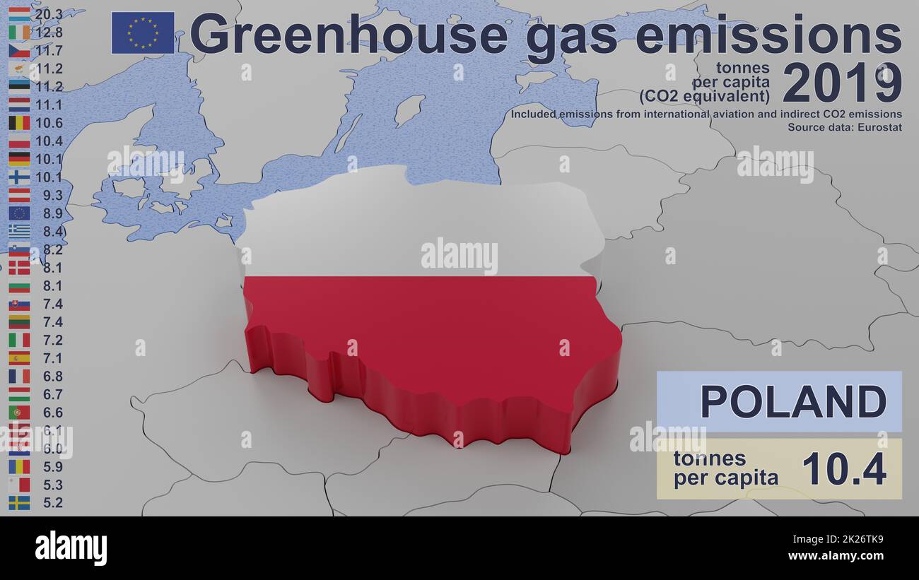 Emissioni di gas a effetto serra in Polonia nel 2019. Valori pro capite (equivalente a CO2), incluse le emissioni dell'aviazione internazionale e le emissioni indirette di CO2. Fonte dati: Eurostat. Immagine di rendering 3D e parte di una serie. Foto Stock