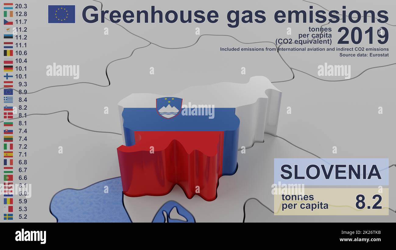 Emissioni di gas a effetto serra in Slovenia nel 2019. Valori pro capite (equivalente a CO2), incluse le emissioni dell'aviazione internazionale e le emissioni indirette di CO2. Fonte dati: Eurostat. Immagine di rendering 3D e parte di una serie. Foto Stock