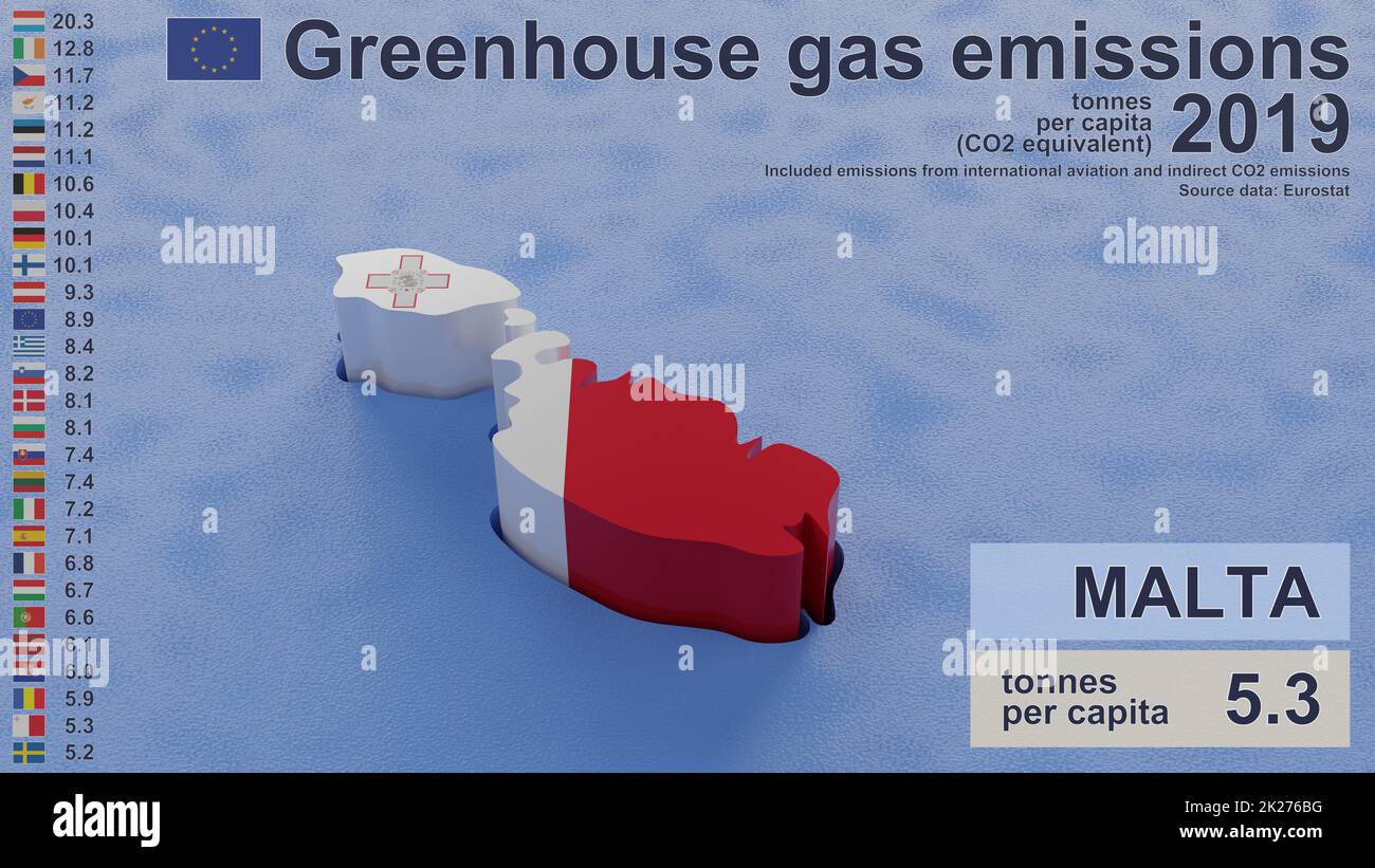 Emissioni di gas a effetto serra a Malta nel 2019. Valori pro capite (equivalente a CO2), incluse le emissioni dell'aviazione internazionale e le emissioni indirette di CO2. Fonte dati: Eurostat. Immagine di rendering 3D e parte di una serie. Foto Stock