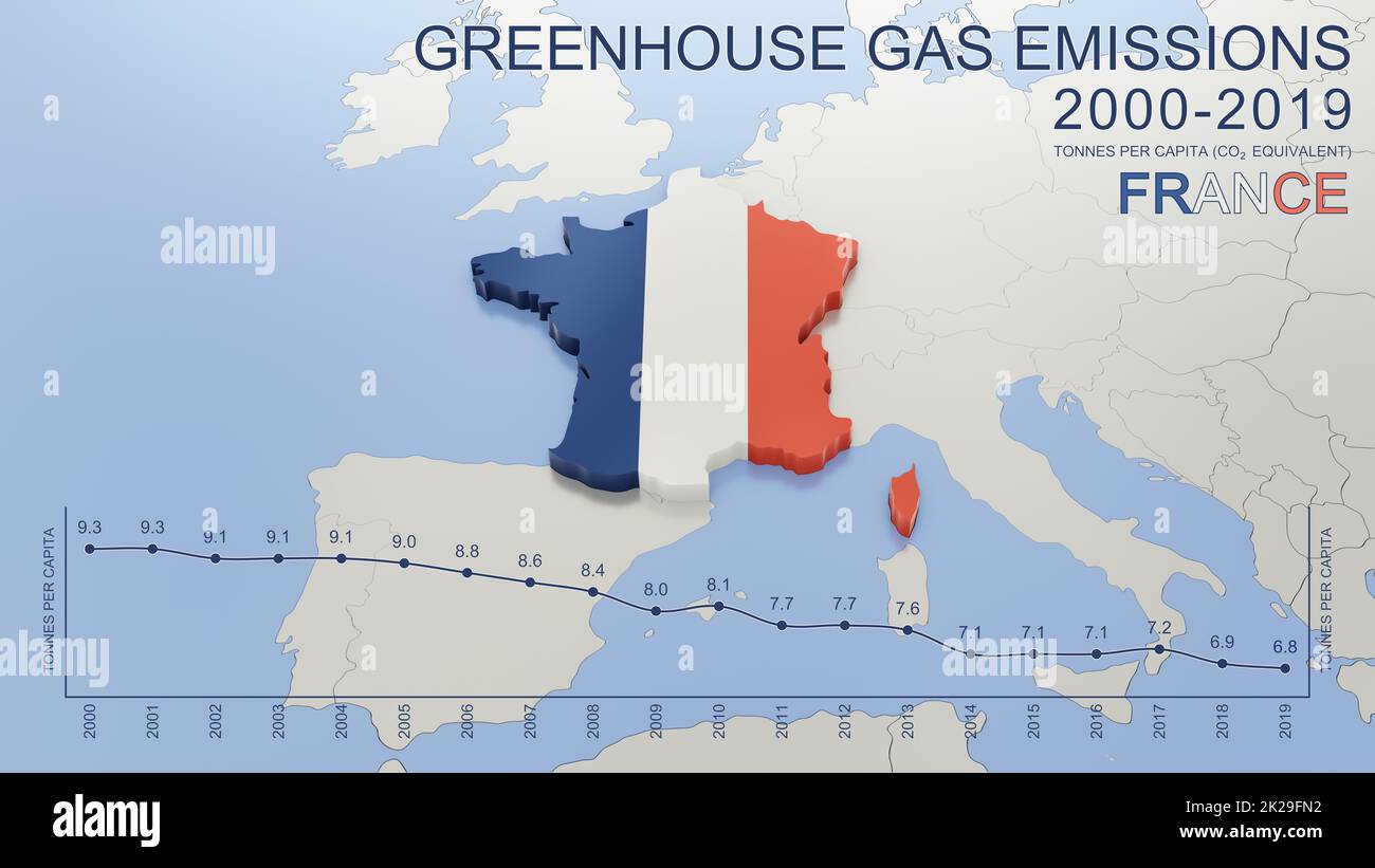 Emissioni di gas a effetto serra in Francia dal 2000 al 2019. Valori in tonnellate pro capite (equivalente a CO2), comprese le emissioni di CO2 indirette e di aviazione internazionale. Fonte dati: Eurostat. Immagine di rendering 3D e parte di una serie. Foto Stock