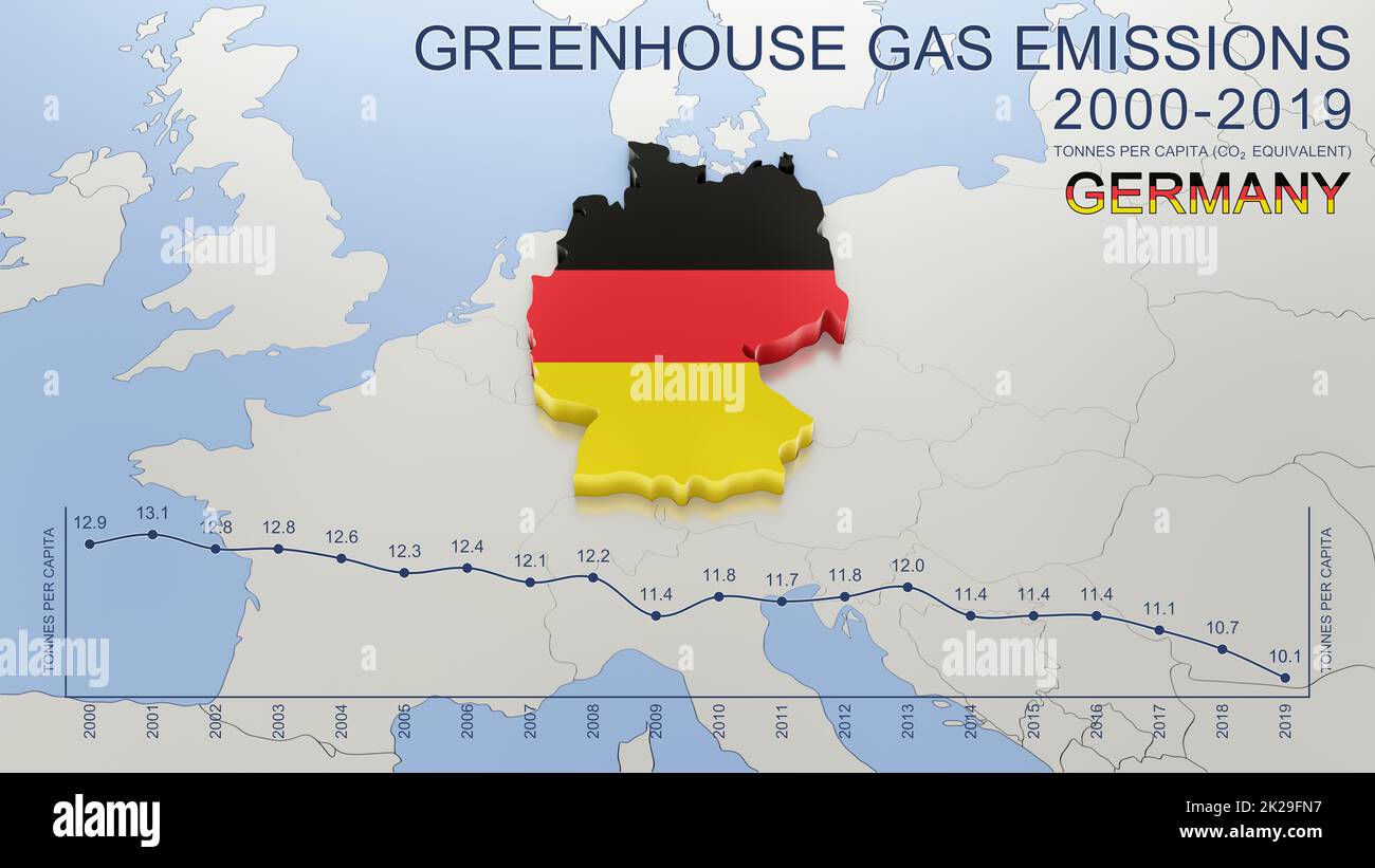 Emissioni di gas a effetto serra in Germania dal 2000 al 2019. Valori in tonnellate pro capite (equivalente a CO2), comprese le emissioni di CO2 indirette e di aviazione internazionale. Fonte dati: Eurostat. Immagine di rendering 3D e parte di una serie. Foto Stock