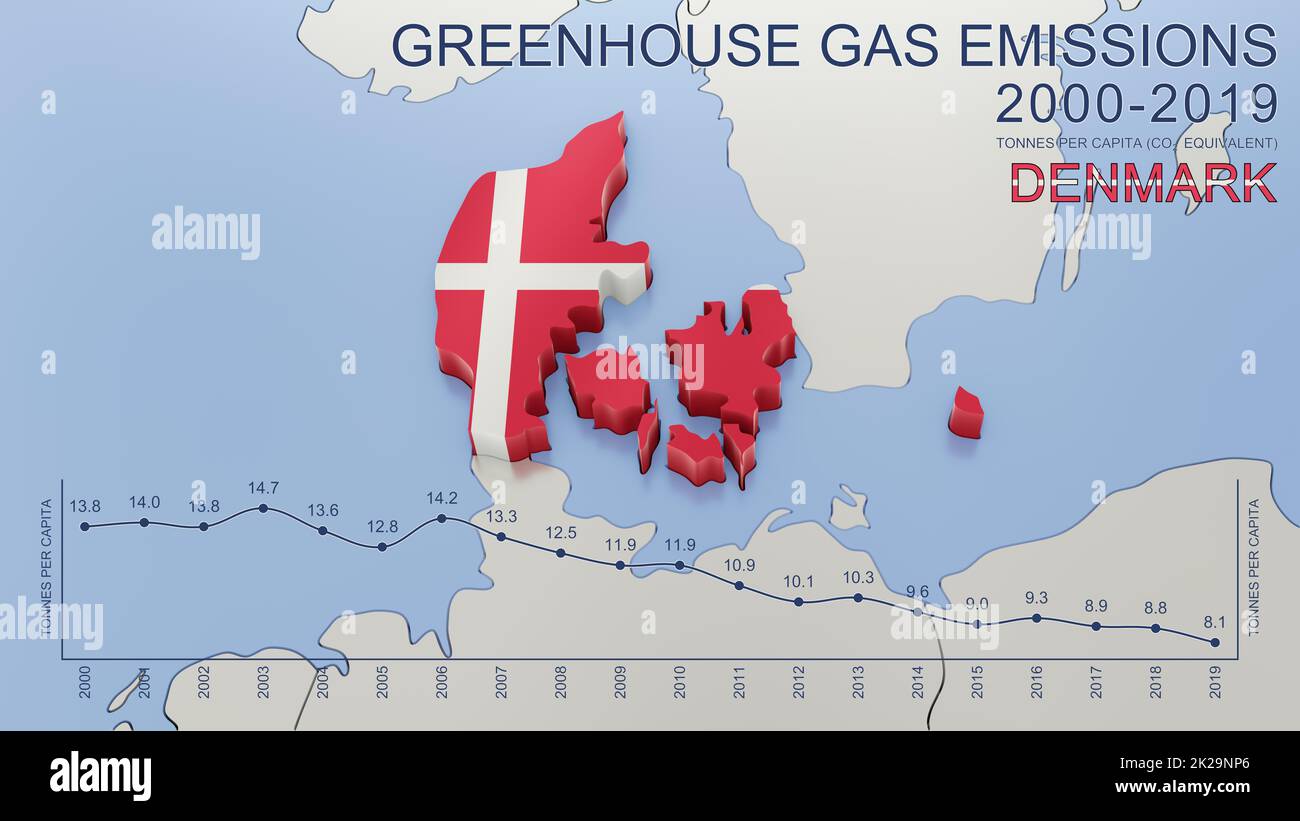 Emissioni di gas a effetto serra in Danimarca dal 2000 al 2019. Valori in tonnellate pro capite (CO2 equivalente). Fonte dati: Eurostat. Immagine di rendering 3D e parte di una serie. Foto Stock