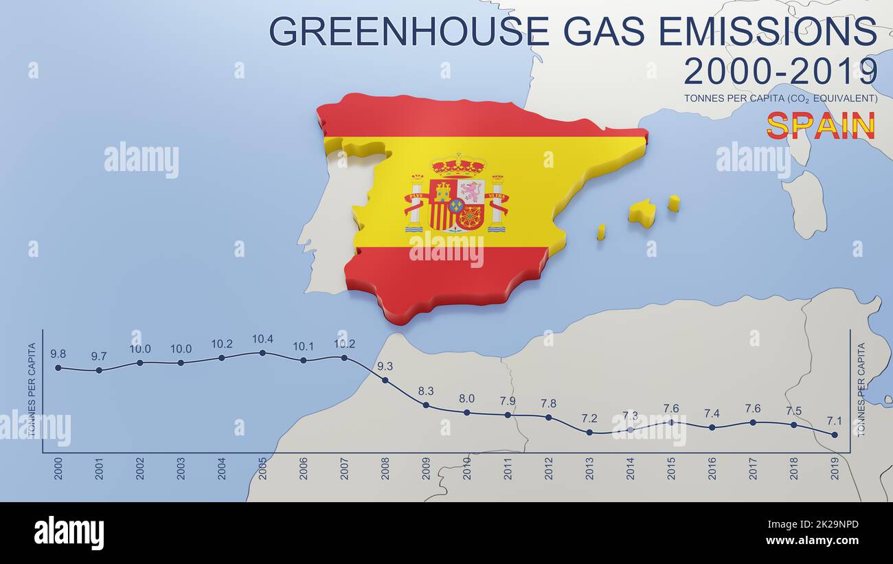 Emissioni di gas a effetto serra in Spagna dal 2000 al 2019. Valori in tonnellate pro capite (CO2 equivalente). Fonte dati: Eurostat. Immagine di rendering 3D e parte di una serie. Foto Stock
