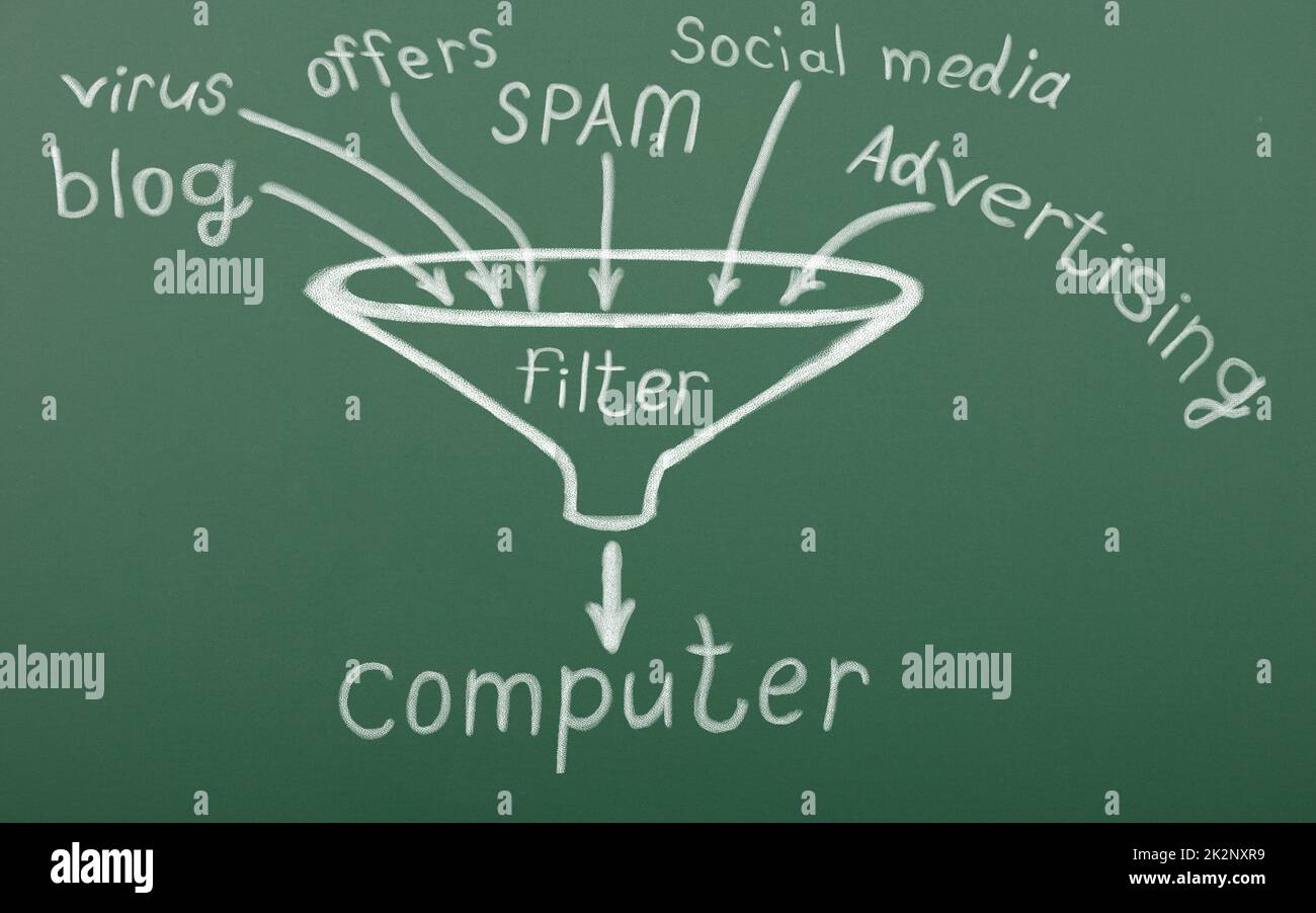 Filtrare l'imbuto spam sulla scheda scolastica. Icona di controllo delle risorse e filtraggio posta indesiderata, per la lettera di verifica e corrispondenza, chat di sicurezza Foto Stock