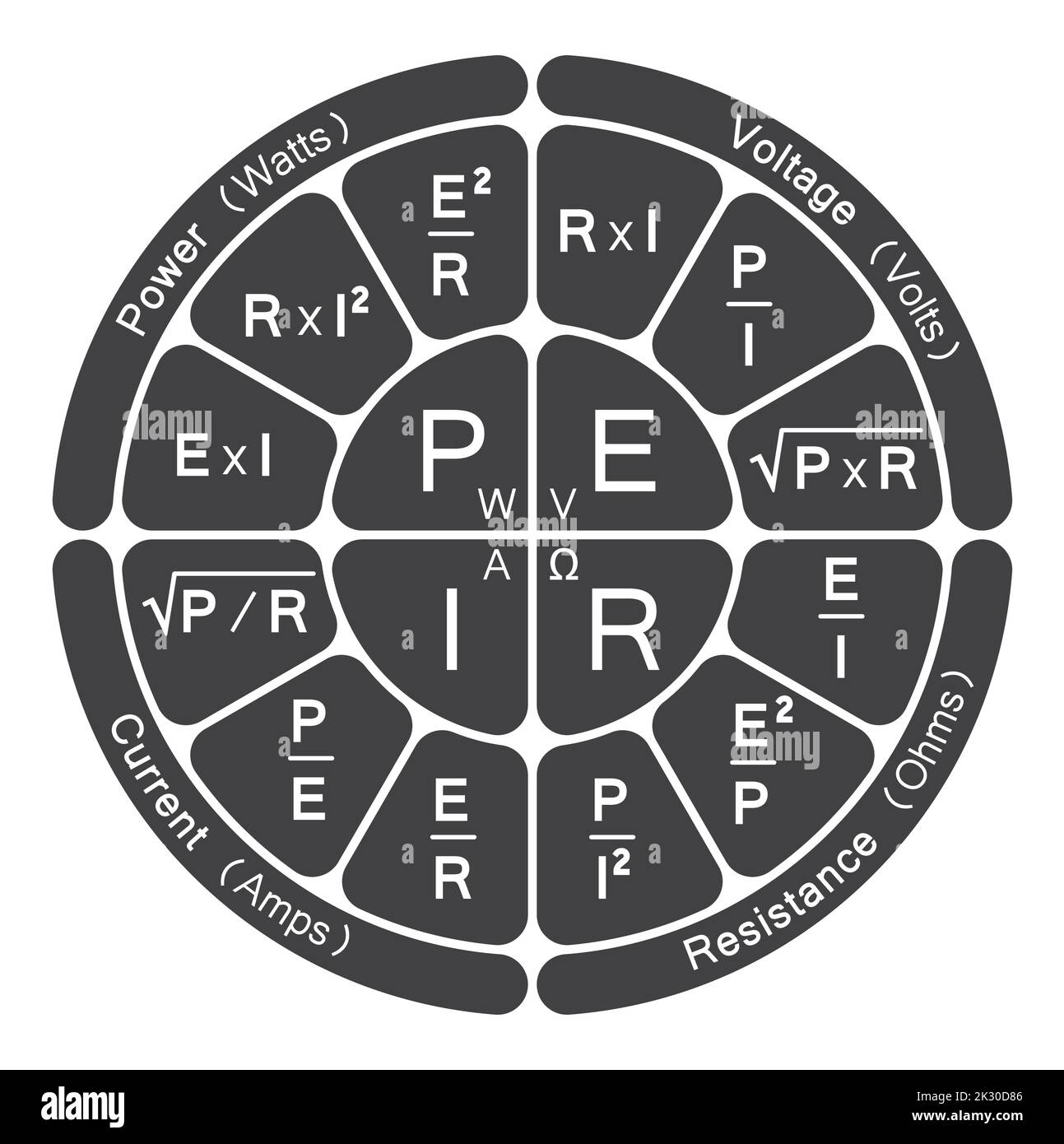 Progettazione vettoriale della legge di Ohm. Illustrazione vettoriale. Illustrazione Vettoriale
