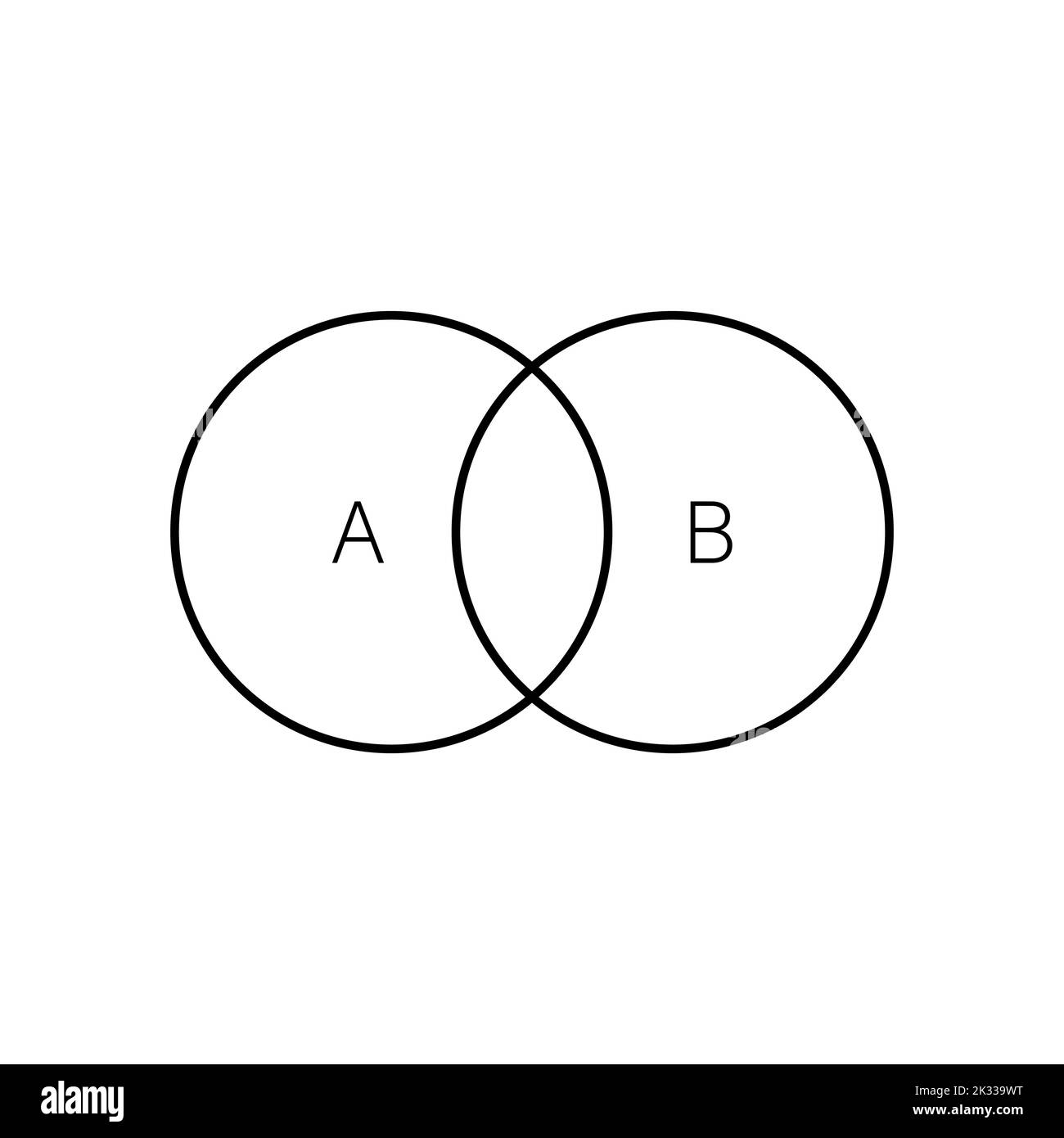 Intersezione di due insiemi e diagrammi venn nella teoria degli insiemi. Illustrazione Vettoriale