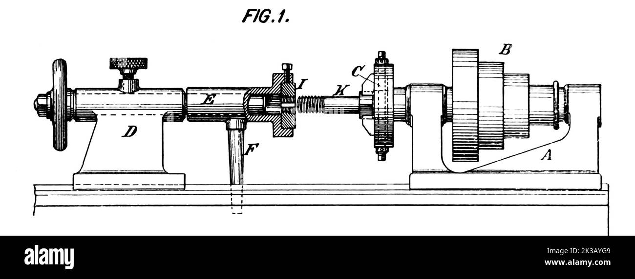 Schema di un tornio dell'ECONOMIA dell'articolo NELLA GESTIONE DELLE OFFICINE. Di James Brady dalla rivista Engineering MAGAZINE DEDICATA AL PROGRESSO INDUSTRIALE Volume VIII Aprile - Settembre 1895 NEW YORK The Engineering Magazine Co Foto Stock