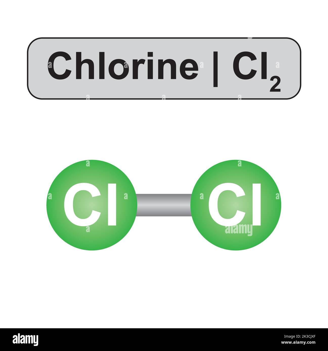 Modello molecolare della molecola di cloro (Cl2). Illustrazione vettoriale. Illustrazione Vettoriale