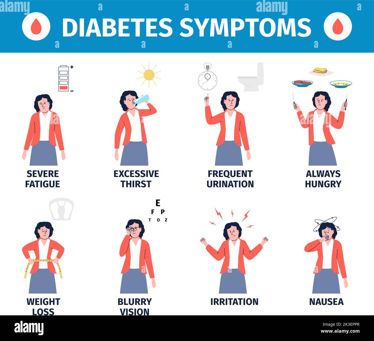 Poster infografico medico dei sintomi del diabete. Cartoon donna piatta dimostrare le cause del diabet. Salute diabetica, insulina o controllo dello zucchero, recente Illustrazione Vettoriale