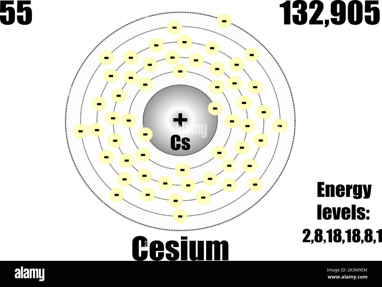 Atomo di cesio, con massa e livelli di energia. Illustrazione Vettoriale