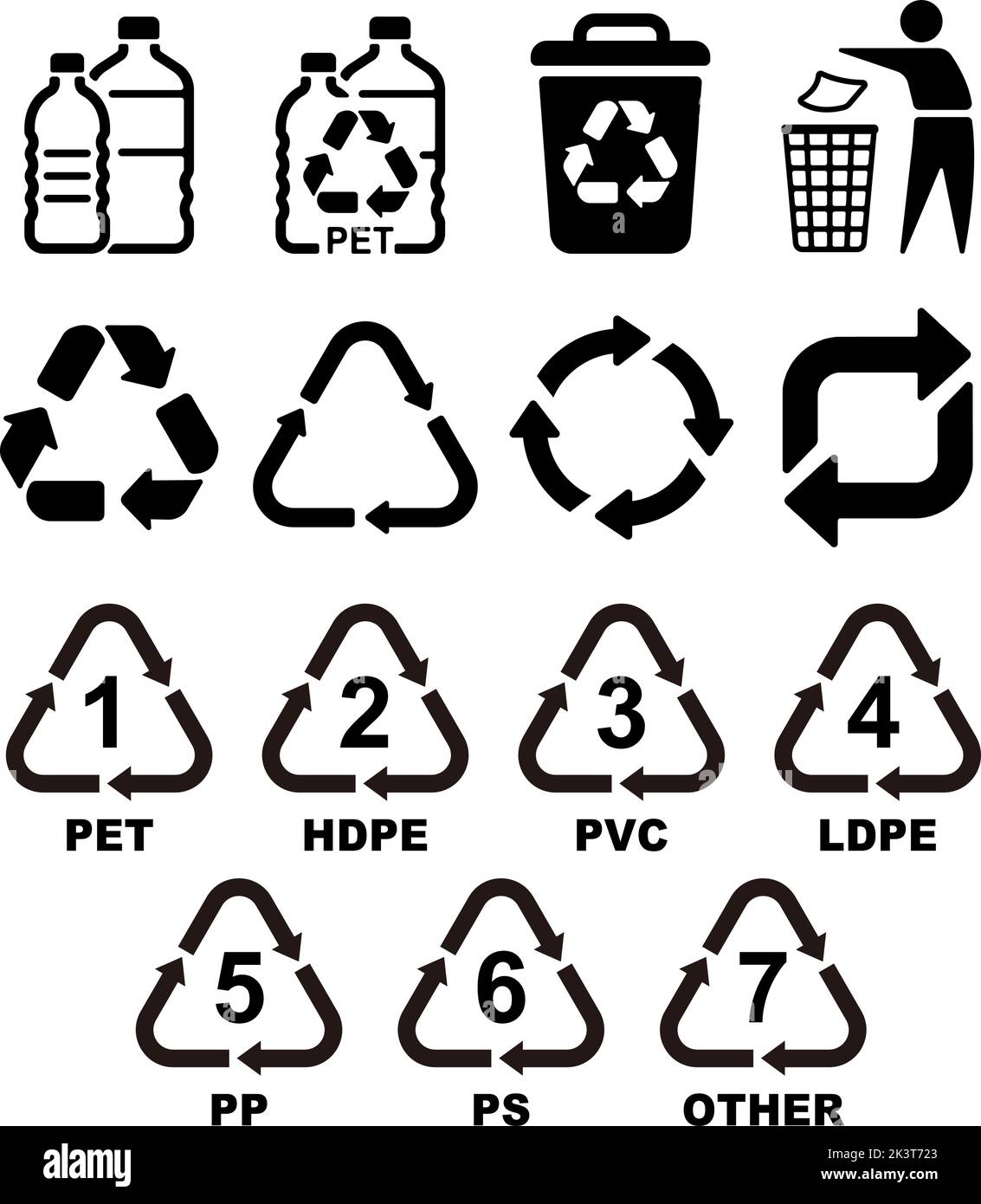 Simboli di riciclaggio per plastica. Set di illustrazioni icone vettoriali Illustrazione Vettoriale