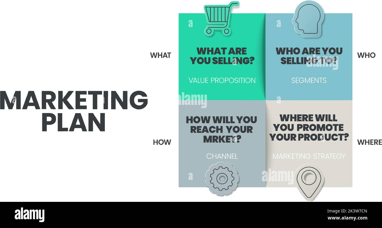 Il modello infografico della matrice di strategia di marketing prevede 4 fasi da analizzare, ad esempio cosa - proposta di valore, chi - segmenti, dove - strategia di marketing e. Illustrazione Vettoriale
