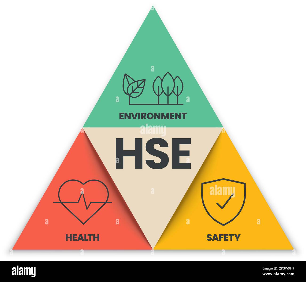 Vettore di HSE- Salute, sicurezza e ambiente concetto è processo e procedura in potenziali pericoli e in alcuni ambienti sviluppati per ridurre o. Illustrazione Vettoriale