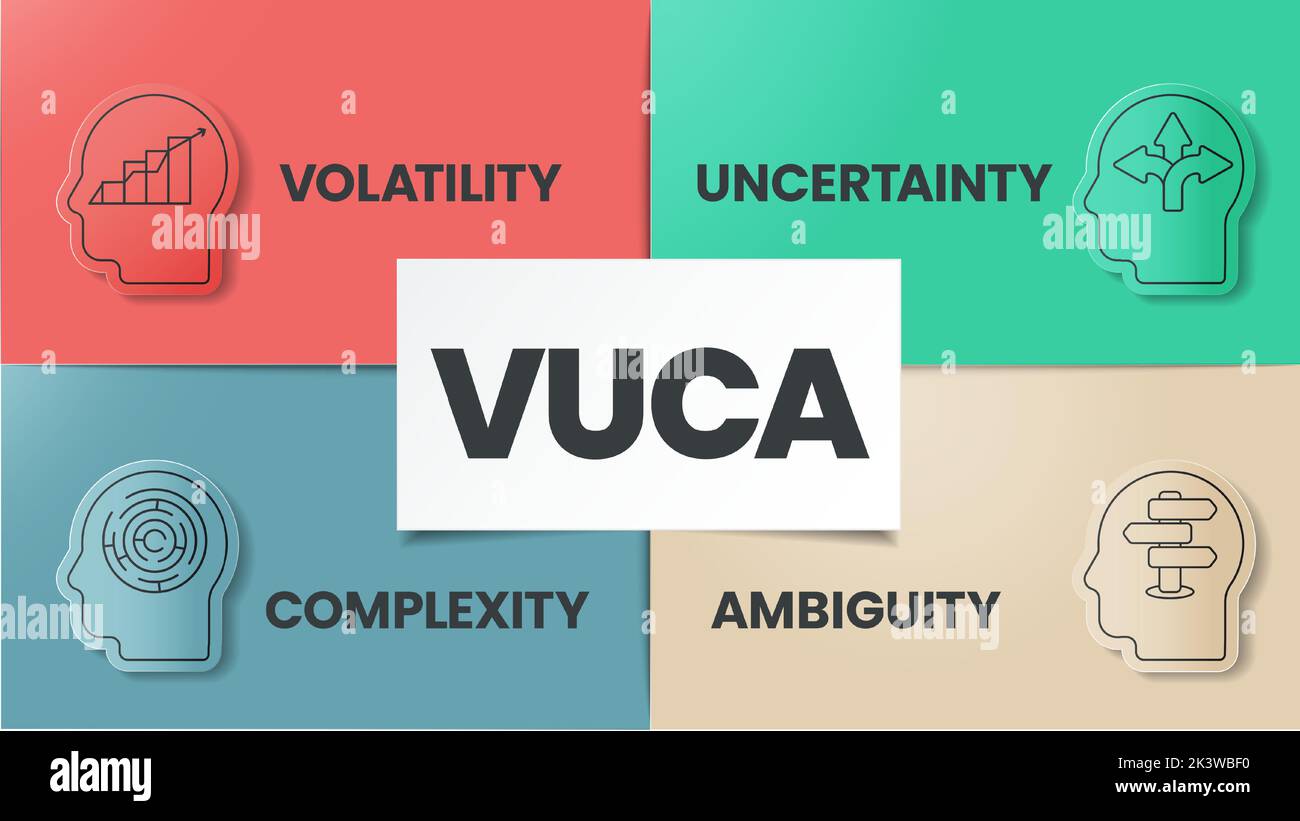 Il modello infografico della strategia VUCA prevede 4 fasi per l'analisi, quali volatilità, incertezza, complessità e ambiguità. Metafora della diapositiva visiva aziendale Illustrazione Vettoriale