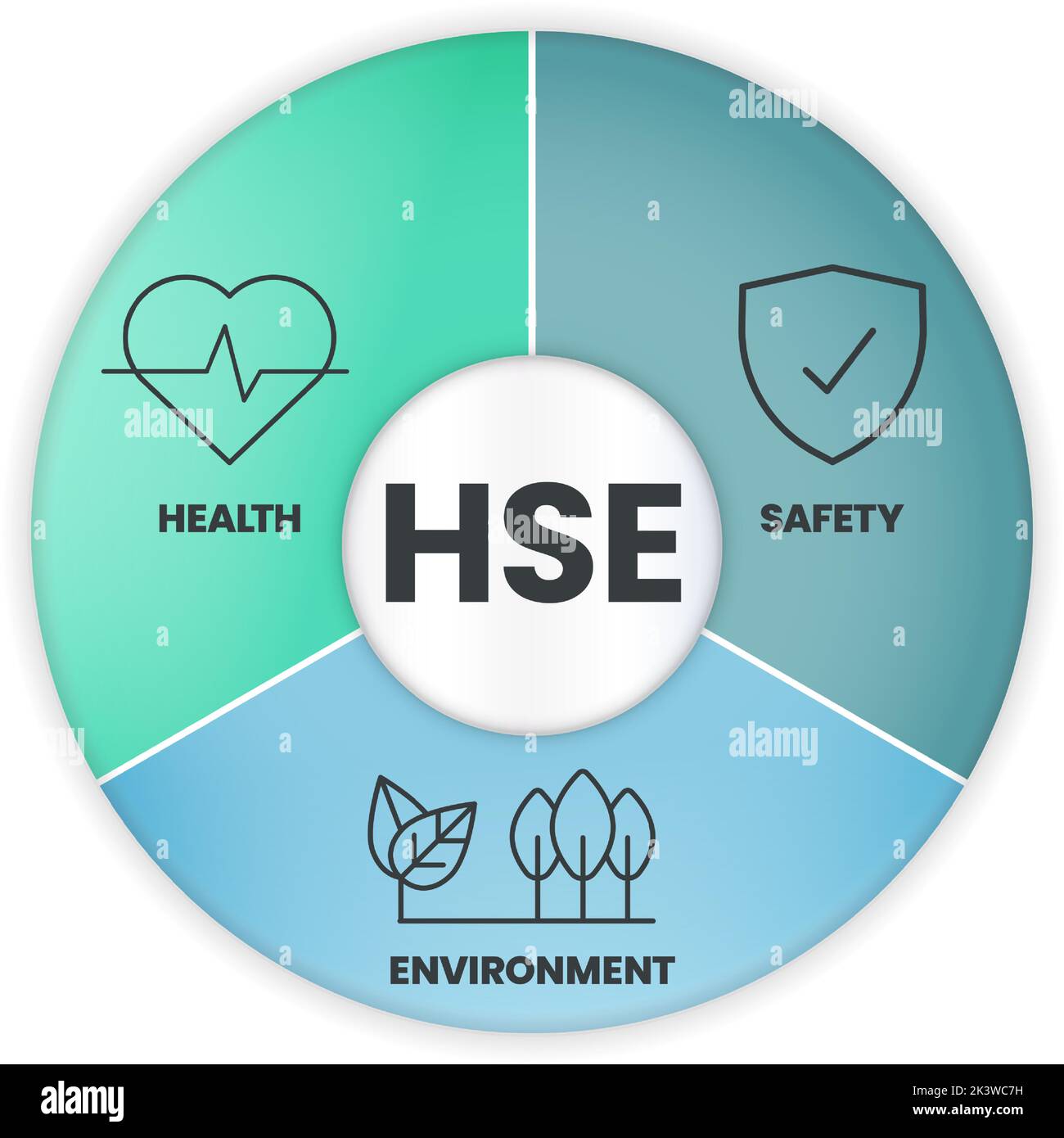 Vettore di HSE- Salute, sicurezza e ambiente concetto è processo e procedura in potenziali pericoli e in alcuni ambienti sviluppati per ridurre o. Illustrazione Vettoriale