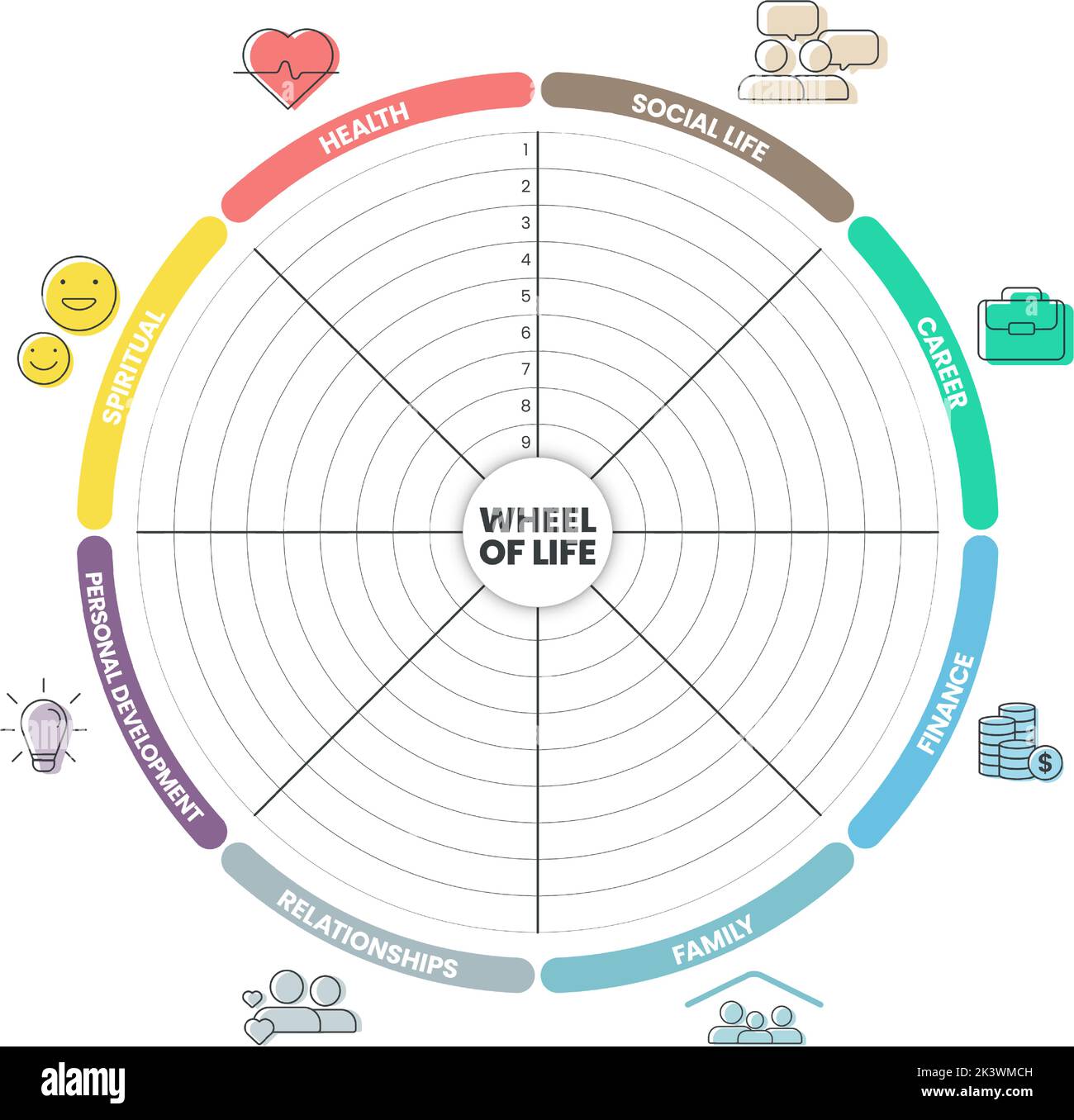 L'infografica del diagramma di analisi della ruota della vita con il modello di icona ha 8 fasi come vita sociale, carriera, finanza, famiglia, relazioni, develo personale Illustrazione Vettoriale
