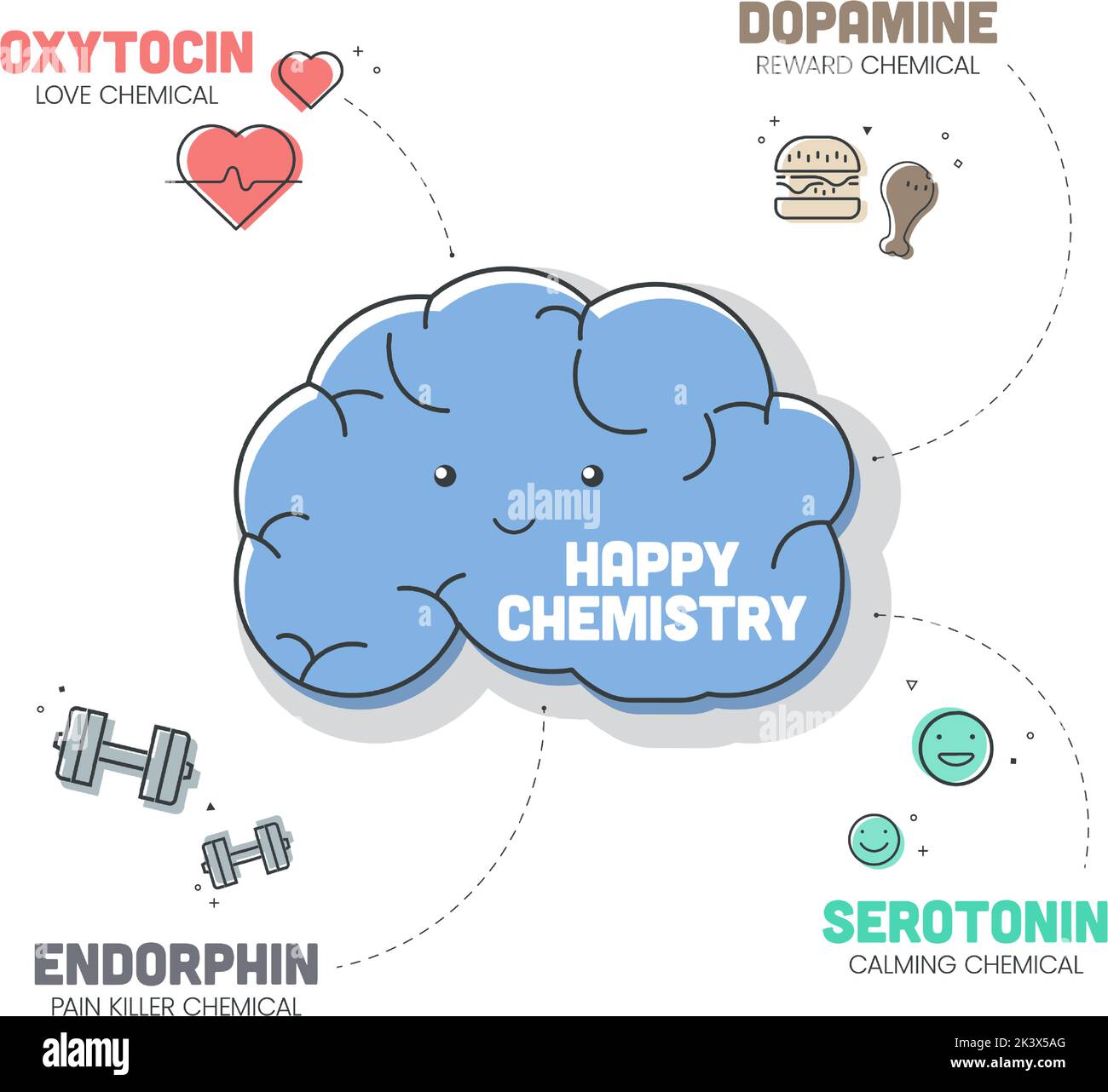 L'infografica Happy Chemistry ha 4 tipi di ormoni chimici come Oxytocin (Love), serotonina (Calming), dopamina (Reward) ed Endorphin (Pain Kille Illustrazione Vettoriale