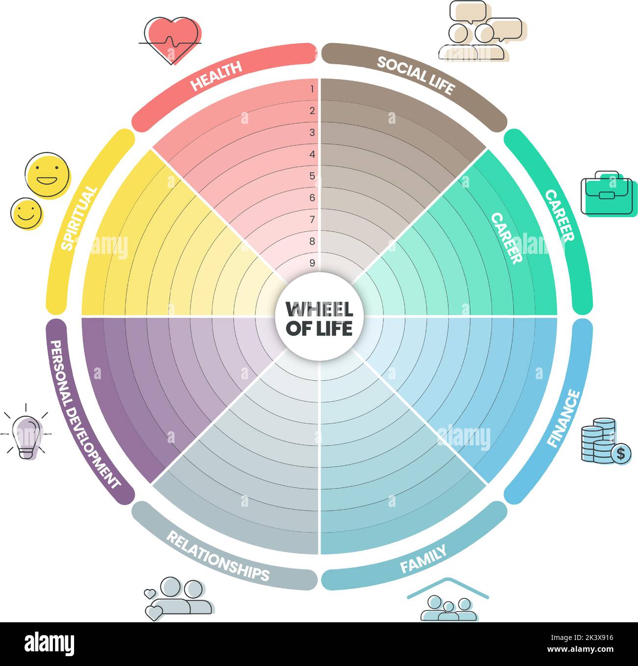L'infografica del diagramma di analisi della ruota della vita con il modello di icona ha 8 fasi come vita sociale, carriera, finanza, famiglia, relazioni, develo personale Illustrazione Vettoriale