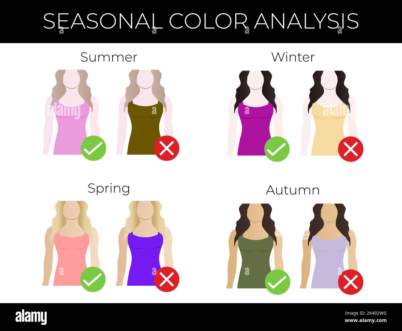 Analisi del colore stagionale scelte di colore giuste e sbagliate per estate, inverno, primavera, autunno tipi Illustrazione Illustrazione Vettoriale