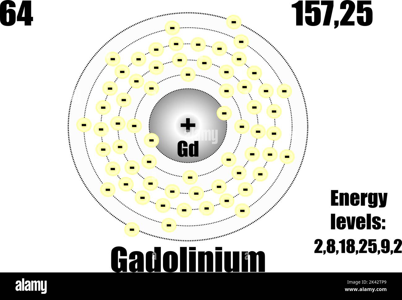Atomo di gadolinio, con massa ed energia. Illustrazione vettoriale Illustrazione Vettoriale