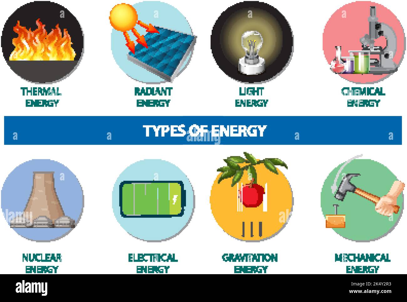 Tipi di illustrazione infografica di energia Illustrazione Vettoriale
