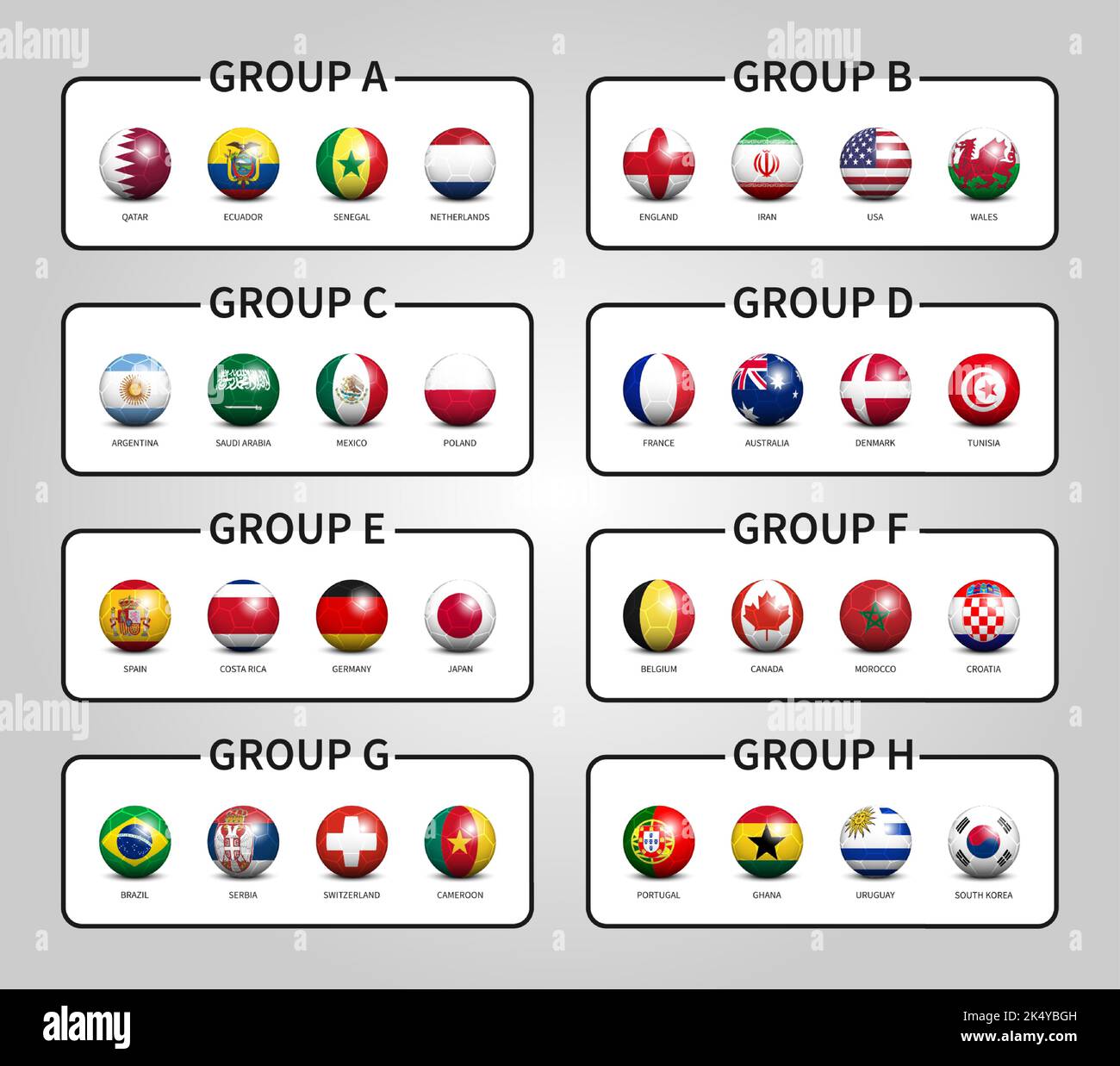 Qatar fifa World Cup torneo di calcio 2022 . Fasi del gruppo . Calcio con modello di bandiera nazionale . Vettore . Illustrazione Vettoriale