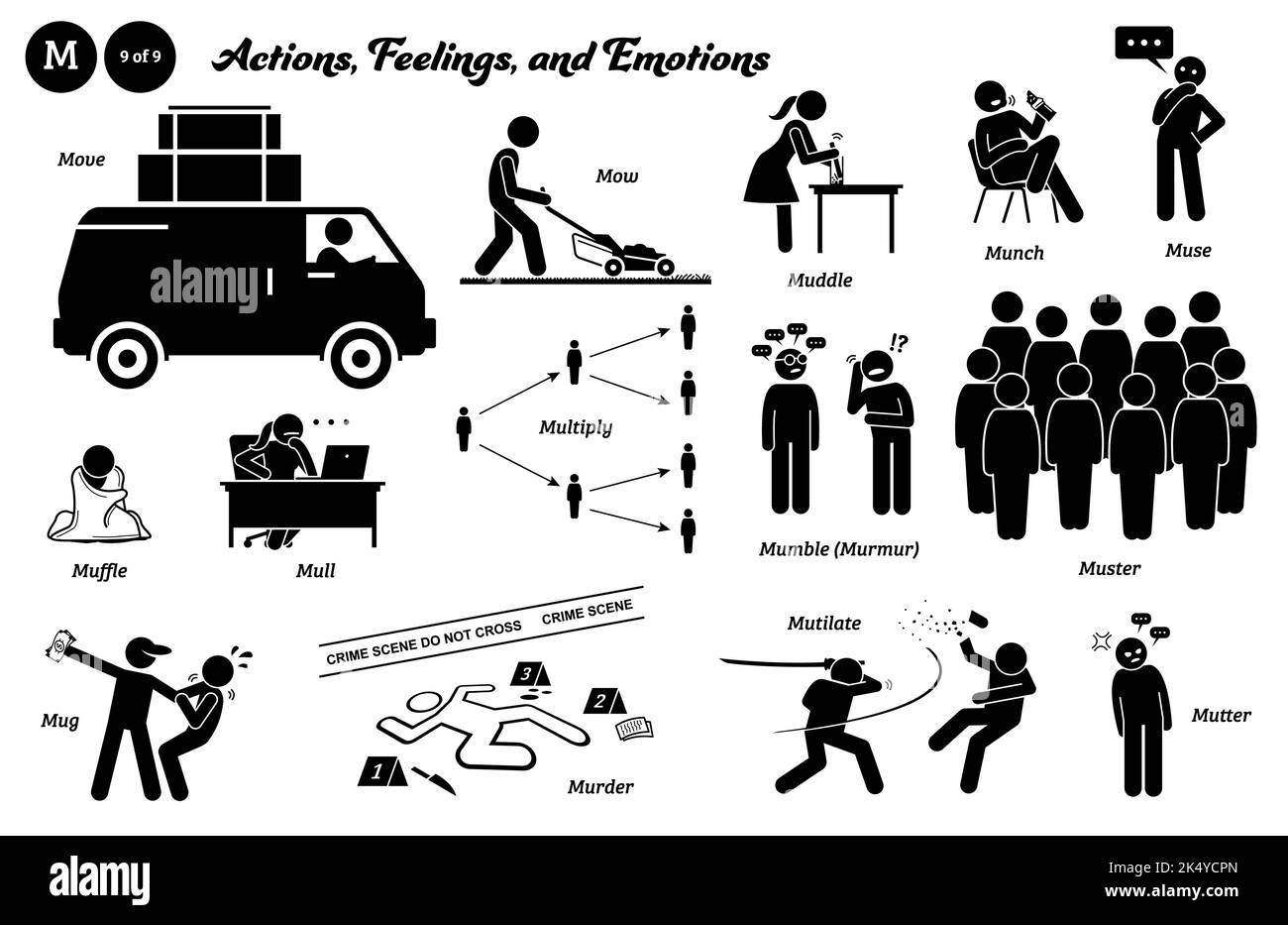 Stick figura persone umane uomo azione, sentimenti, ed emozioni icone alfabeto M. spostare, falciare, mudle, munch, muse, muffola, mull, moltiplicare, mumble, mormorio, Illustrazione Vettoriale