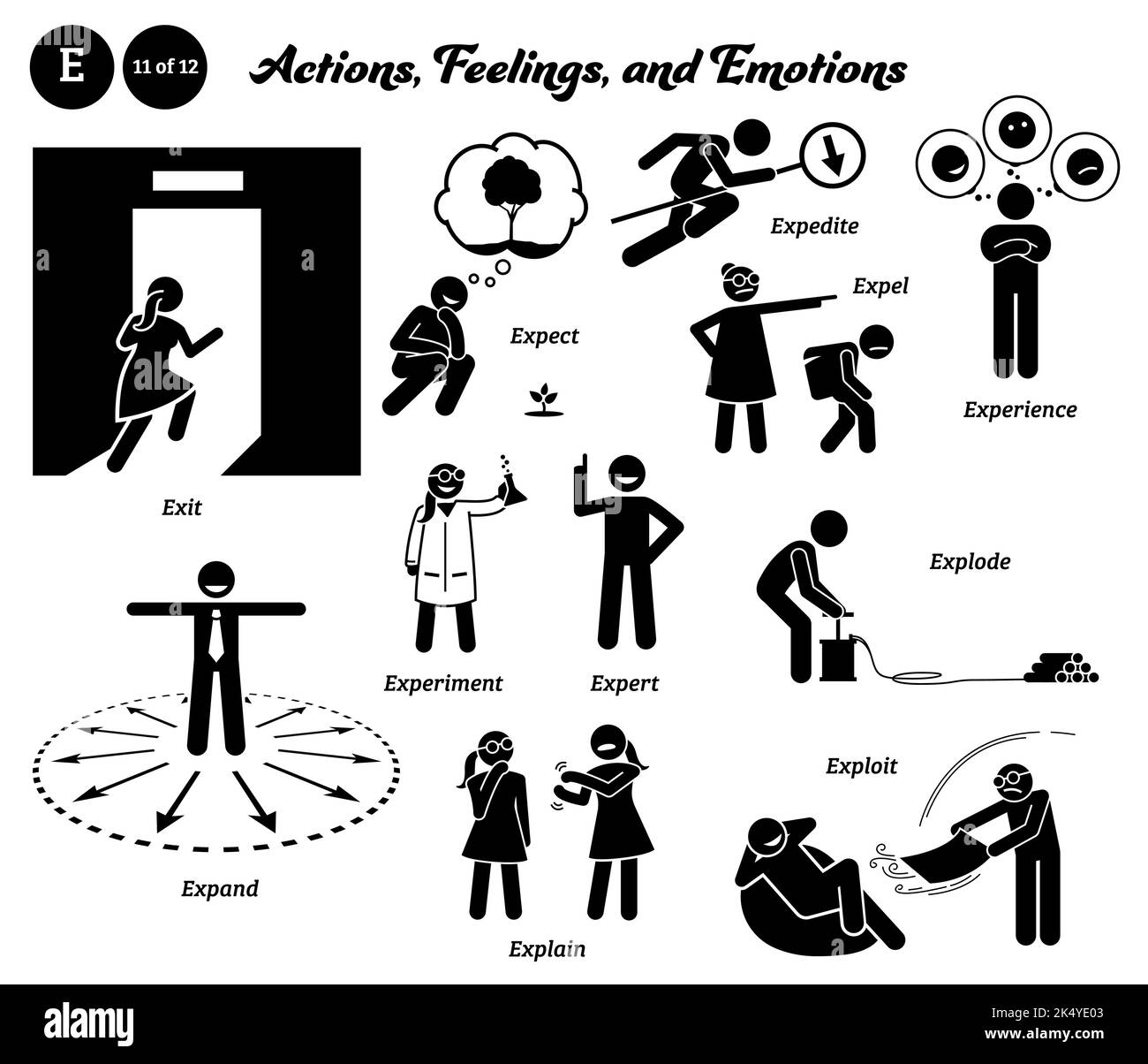 Stick figure persone umane azione uomo, sentimenti, ed emozioni icone alfabeto E. Exit, prevedere, accelerare, espellere, esperienza, espandi, sperimenta, esperto, Illustrazione Vettoriale
