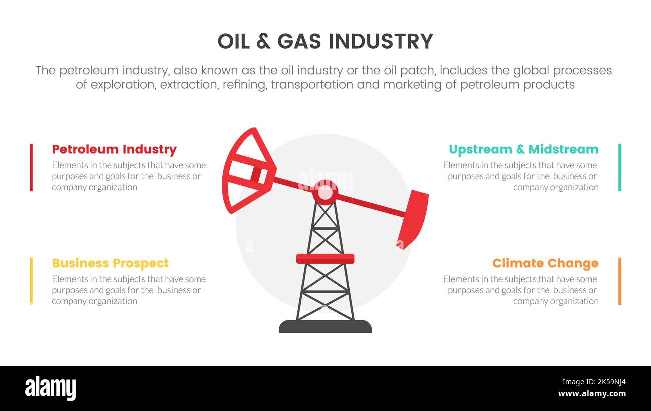 concetto infografico dell'industria petrolifera e del gas per la presentazione delle diapositive con informazioni sui dati dell'elenco a 4 punti con vettore ark tower della pompa dell'olio Foto Stock