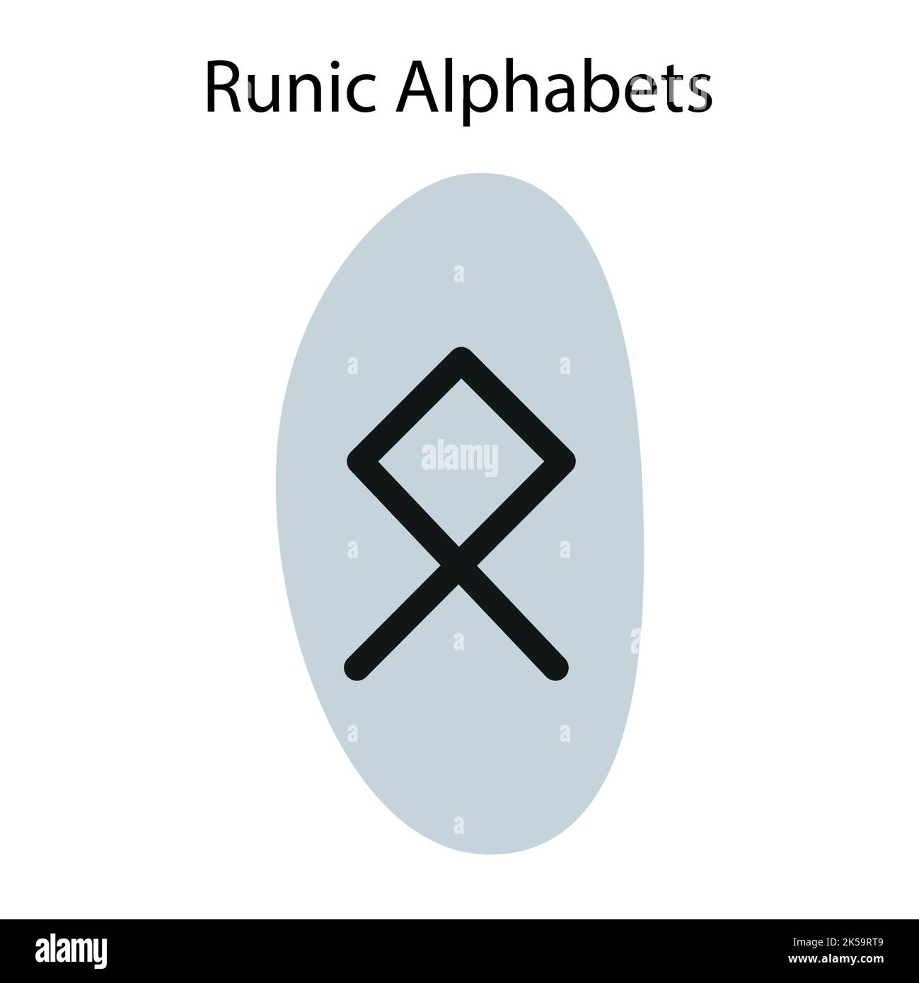 Simboli Rune Alfabeti runica. Collezione completa di alfabeto di Rune, futhark ...