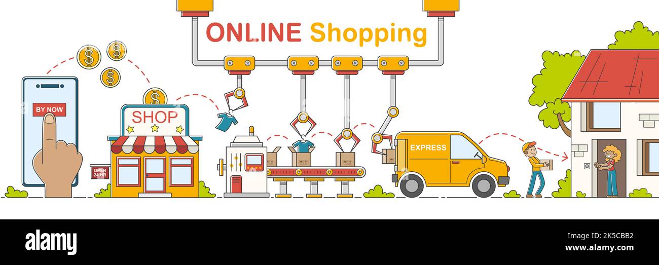 Concetto di shopping online fino alla consegna. Infografica sulle sezioni dello shopping online. Illustrazione in stile comico moderno. Foto Stock